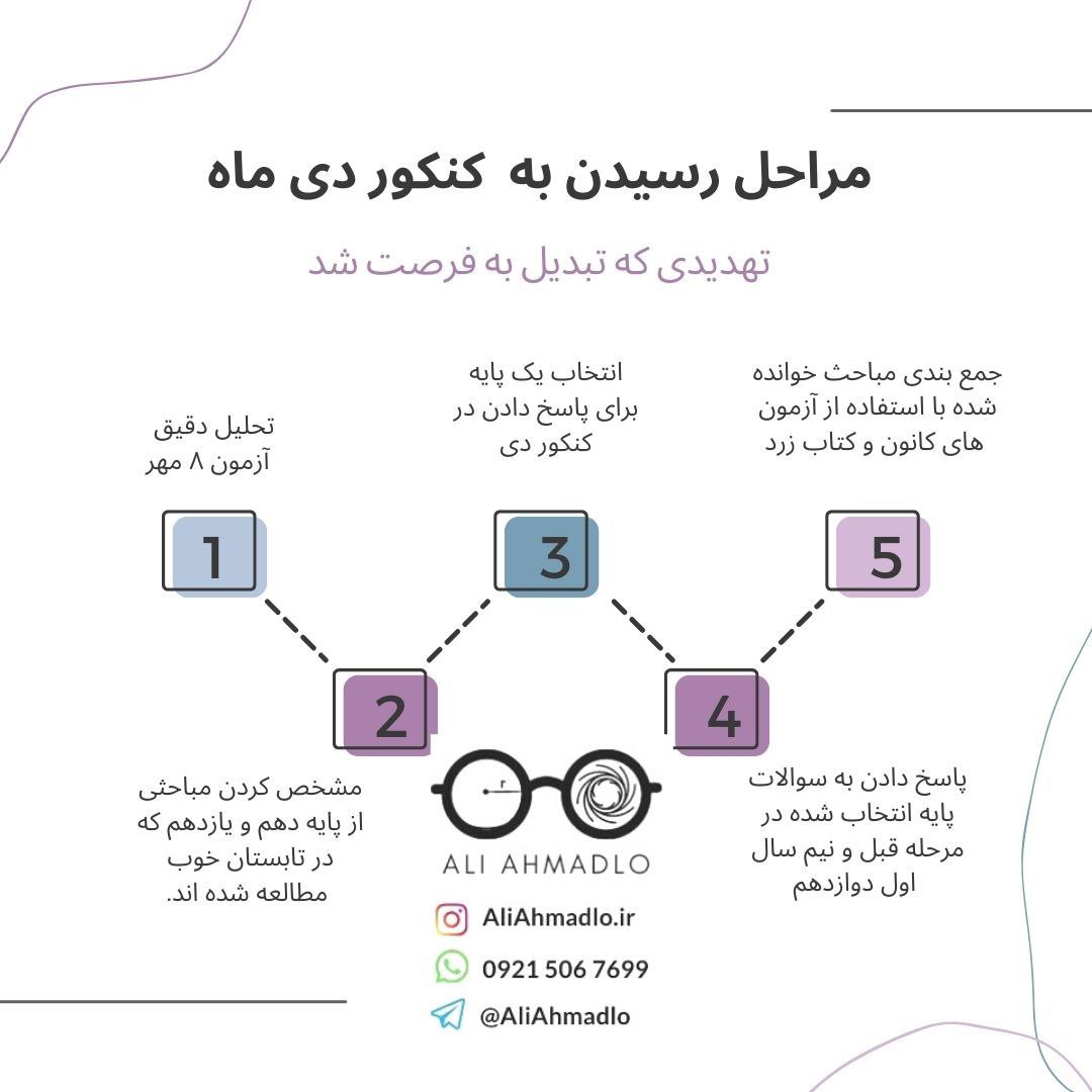 علیرضا احمدلو : کنکور دی ماه تهدیدی که به فرصت تبدیل می شود