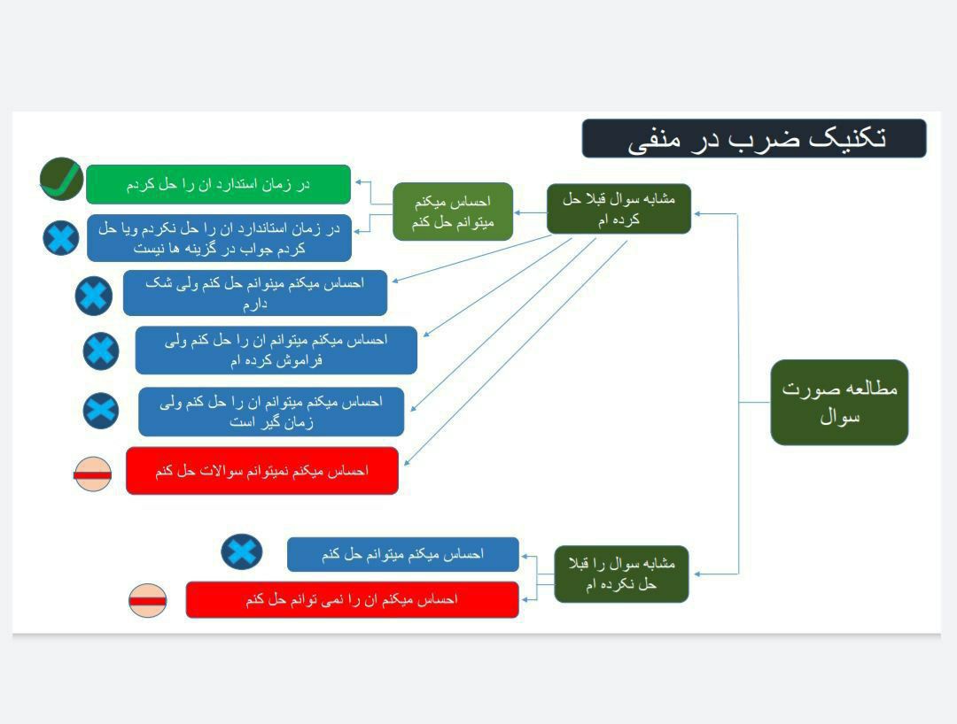 سپیده عیسوی : تکنیک ضربدر منفی را جدی بگیرید