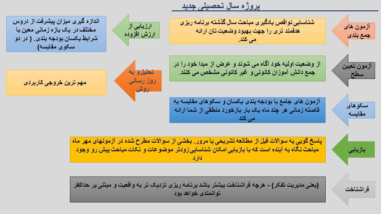 فریمهر فرهمند: ویژگی های پروژه سال تحصیلی جدید را بدانید
