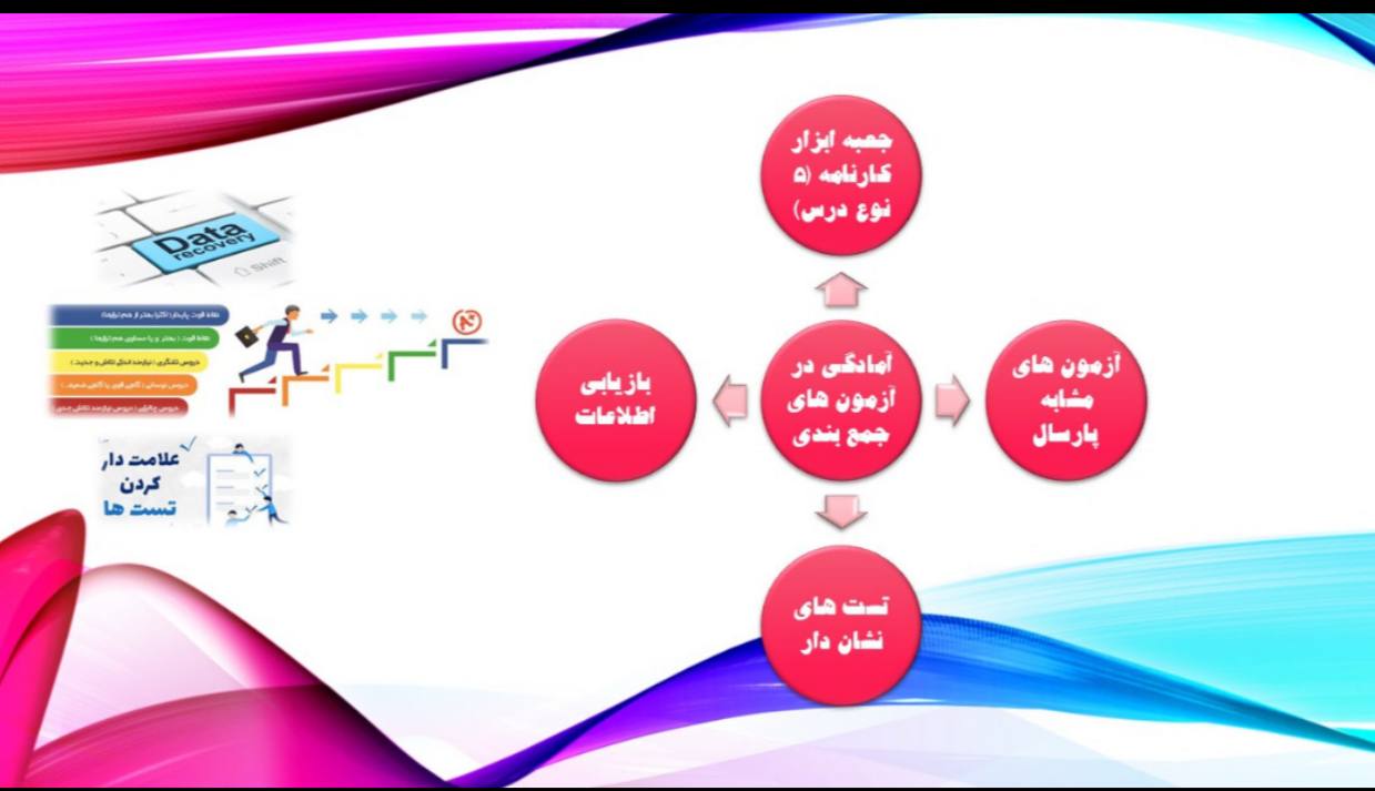 ملیکا گلستانه : ویژگی های آزمون 8 مهر را بدانید