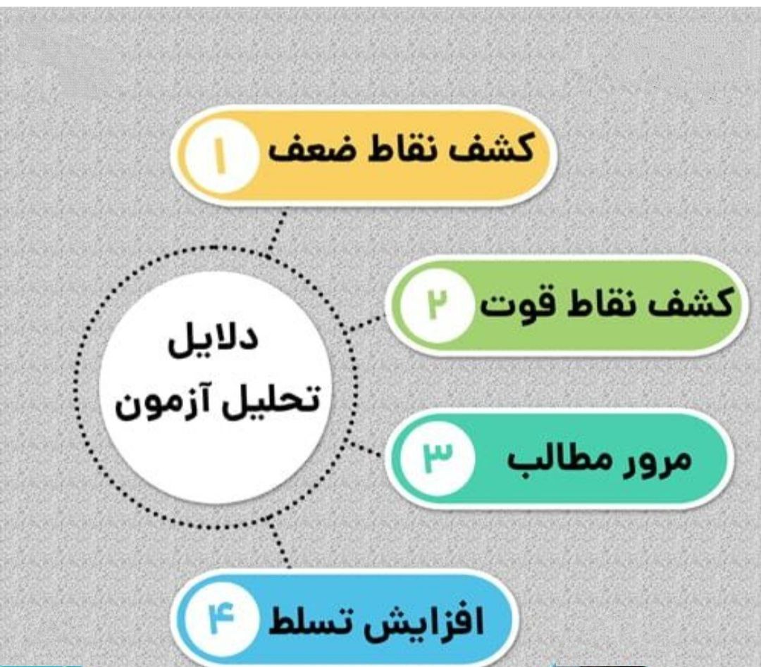 چرا باید آزمون را تحلیل کنیم؟؟