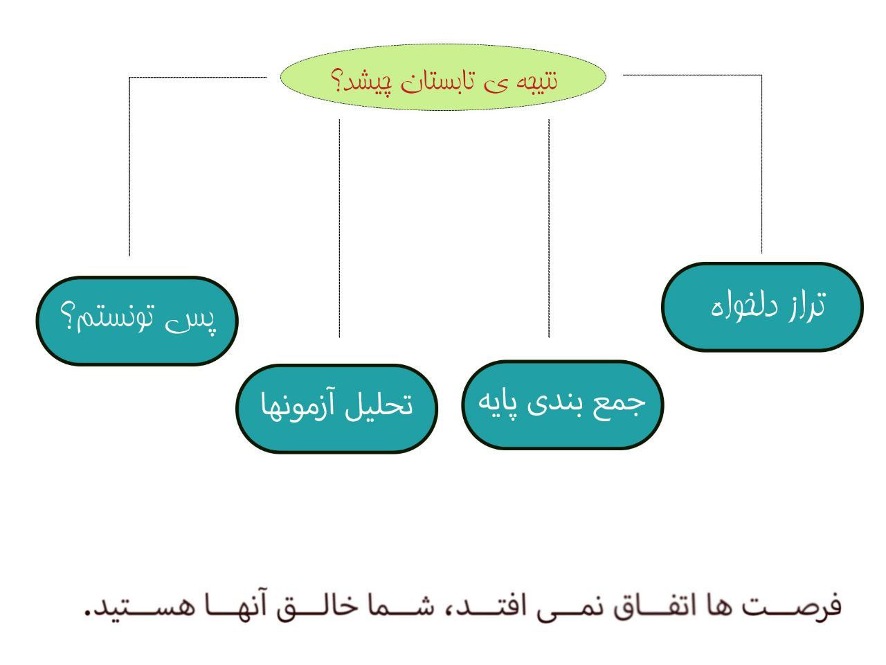 یاشار محمدی : نتیجه تابستان خود را ارزیابی کنید