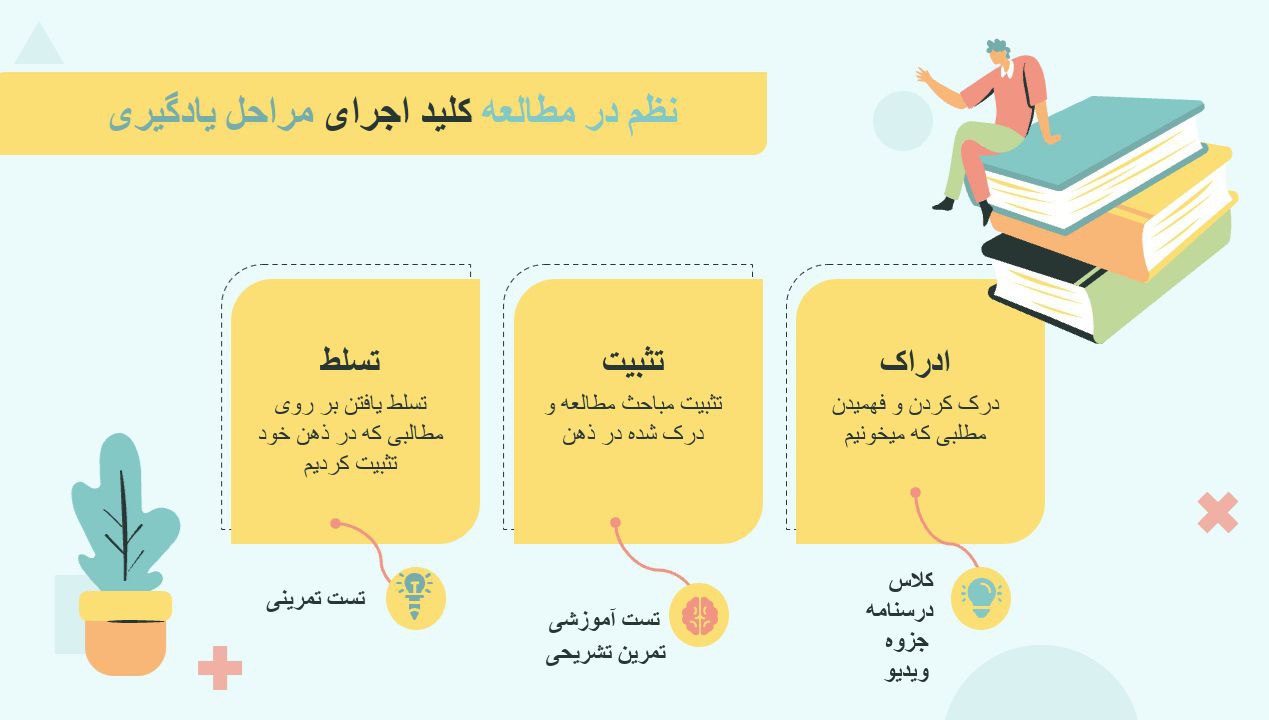 محدثه گرامی گلچین : نظم در مطالعه کلید اجرای مراحل یادگیری است
