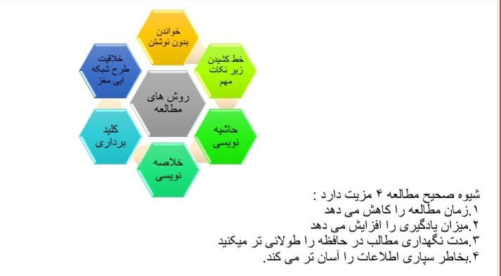 مزایای شیوه صحیح مطالعه کردن
